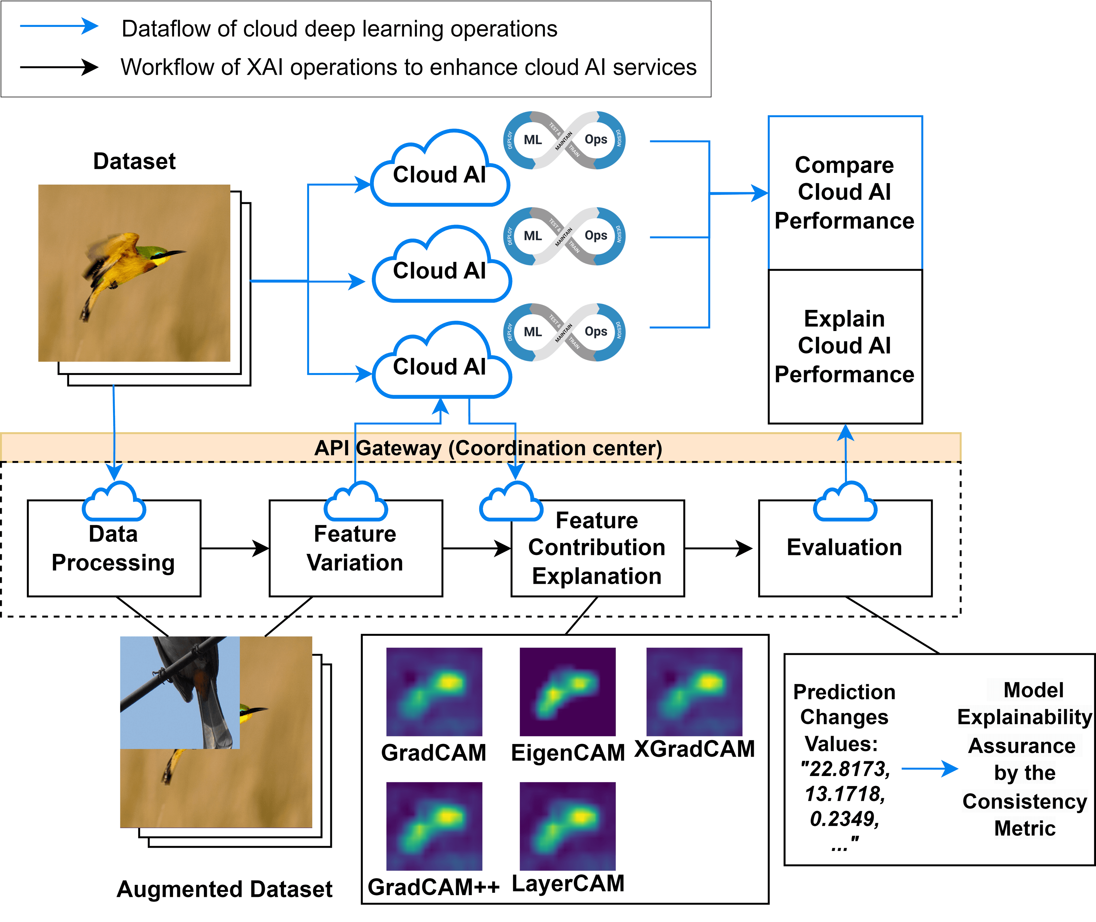 XAIport - Early XAI Adoption Framework